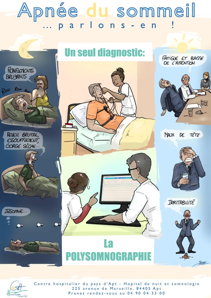 Affiche polysomnographie