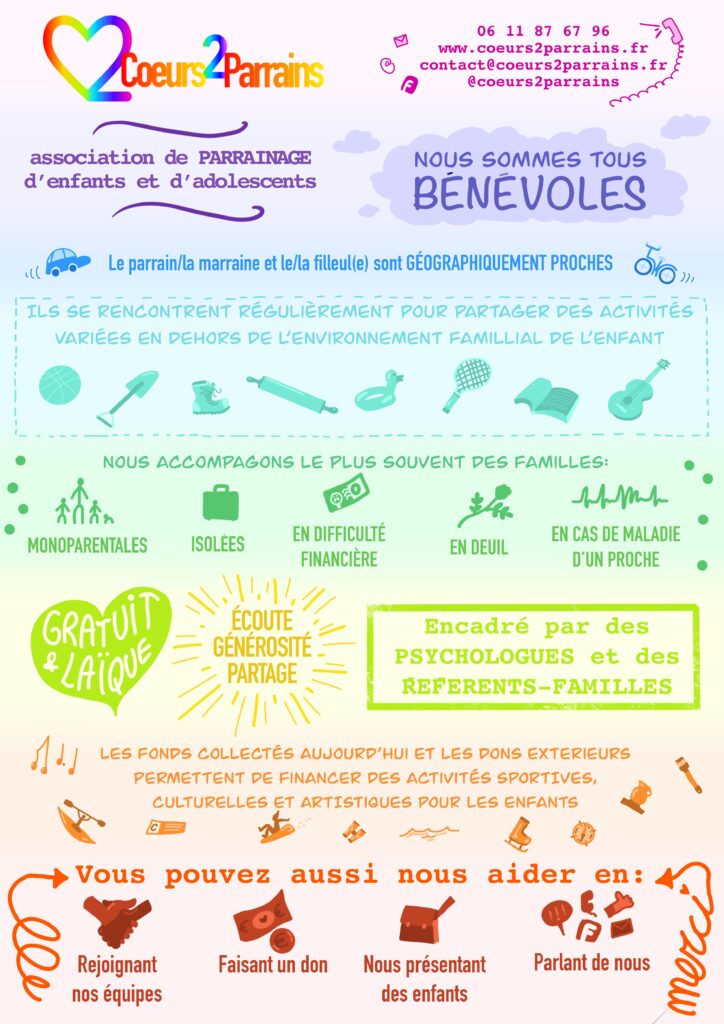Association coeurs2parrains