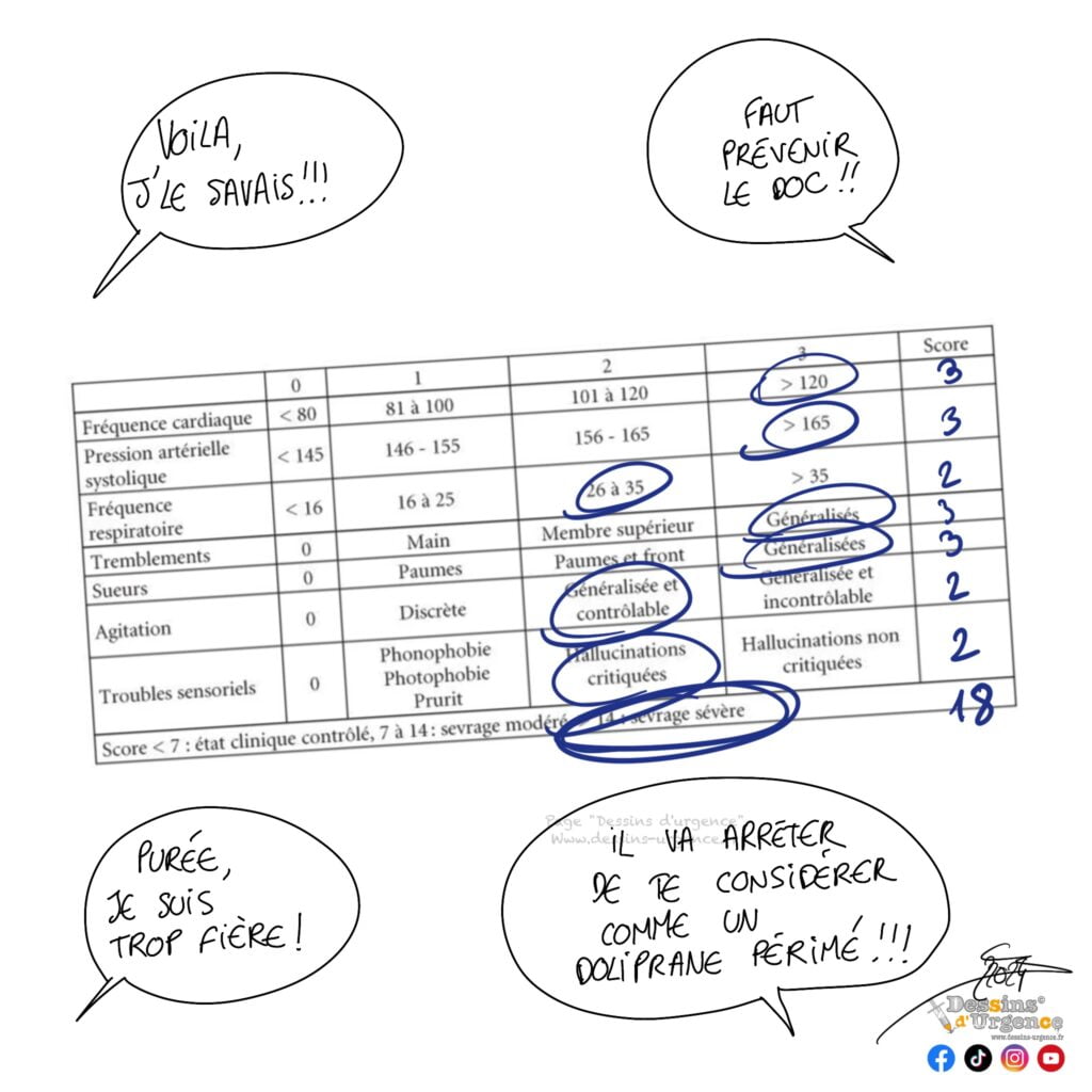score de cushmann